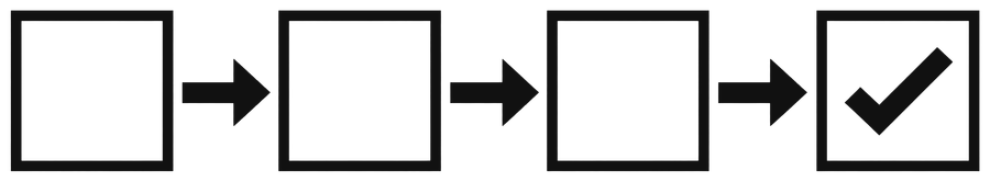 Four squares joined by arrows, the last one ticked